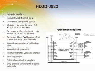 HDJD-J822  I 2 C serial interface  Robust CMOS-Schmitt input  CMOS/TTL compatible output  Multiple color input formats - CIE XYZ, Yxy, Yu'v' and RGB  3-channel analog interface to color sensor - X, Y and Z channels  3-channel 12-bit PWM output - Red, Green, and Blue LED channels  Internal computation of calibration data  Internal clock generator  Internal reference voltage generator  Error flag output  External push-button interface  Only passive components required externally  Application Diagrams HDJD-J822 