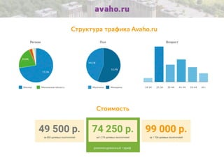 Avaho.ru