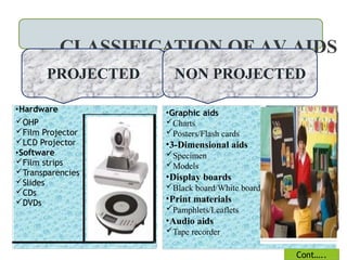 Visual Aid Pamplets AV AIDS audio visual aids education.pptx