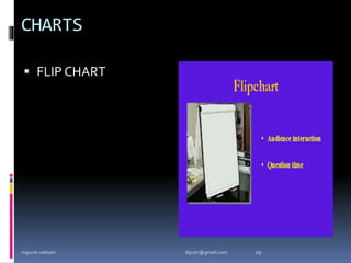 CHARTS
 FLIP CHART
mgucte vaikom 29
diputr@gmail.com
 