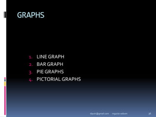 GRAPHS
1. LINE GRAPH
2. BAR GRAPH
3. PIE GRAPHS
4. PICTORIAL GRAPHS
mgucte vaikom 36
diputr@gmail.com
 