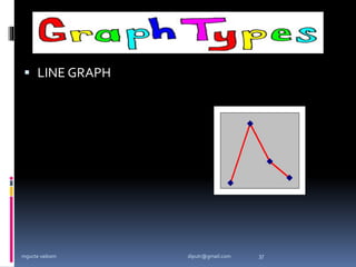  LINE GRAPH
mgucte vaikom 37
diputr@gmail.com
 