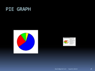 PIE GRAPH
mgucte vaikom 38
diputr@gmail.com
 