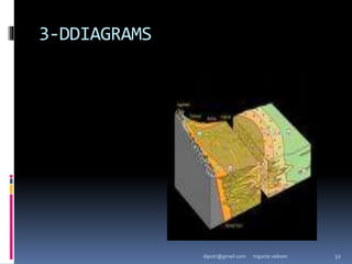 3-DDIAGRAMS
mgucte vaikom 52
diputr@gmail.com
 