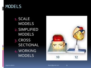 MODELS
1. SCALE
MODELS
2. SIMPLIFIED
MODELS
3. CROSS
SECTIONAL
4. WORKING
MODELS
mgucte vaikom 53
diputr@gmail.com
 