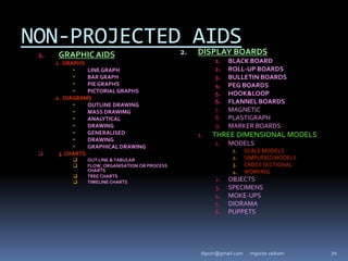NON-PROJECTED AIDS
1. GRAPHIC AIDS
1. GRAPHS
 LINE GRAPH
 BAR GRAPH
 PIE GRAPHS
 PICTORIAL GRAPHS
2. DIAGRAMS
 OUTLINE DRAWING
 MASS DRAWIMG
 ANALYTICAL
 DRAWING
 GENERALISED
 DRAWING
 GRAPHICAL DRAWING
 3. CHARTS
 OUT LINE & TABULAR
 FLOW, ORGANISATION OR PROCESS
CHARTS
 TREE CHARTS
 TIMELINE CHARTS
2. DISPLAY BOARDS
1. BLACK BOARD
2. ROLL-UP BOARDS
3. BULLETIN BOARDS
4. PEG BOARDS
5. HOOK&LOOP
6. FLANNEL BOARDS
7. MAGNETIC
8. PLASTIGRAPH
9. MARKER BOARDS
1. THREE DIMENSIONAL MODELS
1. MODELS
1. SCALE MODELS
2. SIMPLIFIED MODELS
3. CROSS SECTIONAL
4. WORKING
2. OBJECTS
3. SPECIMENS
4. MOKE-UPS
5. DIORAMA
6. PUPPETS
mgucte vaikom 70
diputr@gmail.com
 