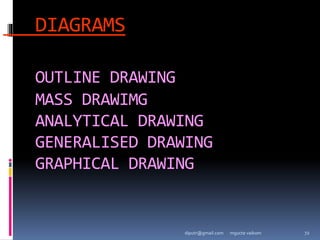 DIAGRAMS
OUTLINE DRAWING
MASS DRAWIMG
ANALYTICAL DRAWING
GENERALISED DRAWING
GRAPHICAL DRAWING
mgucte vaikom 72
diputr@gmail.com
 