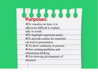 Purposes:
To visualize an item, it is
otherwise difficult to explain
only in words.
To highlight important points.
To provide outline for materials
covered in presentation.
 To show continuity in process.
 For creating problems and
stimulating thinking.
 For showing development of
structure.
 