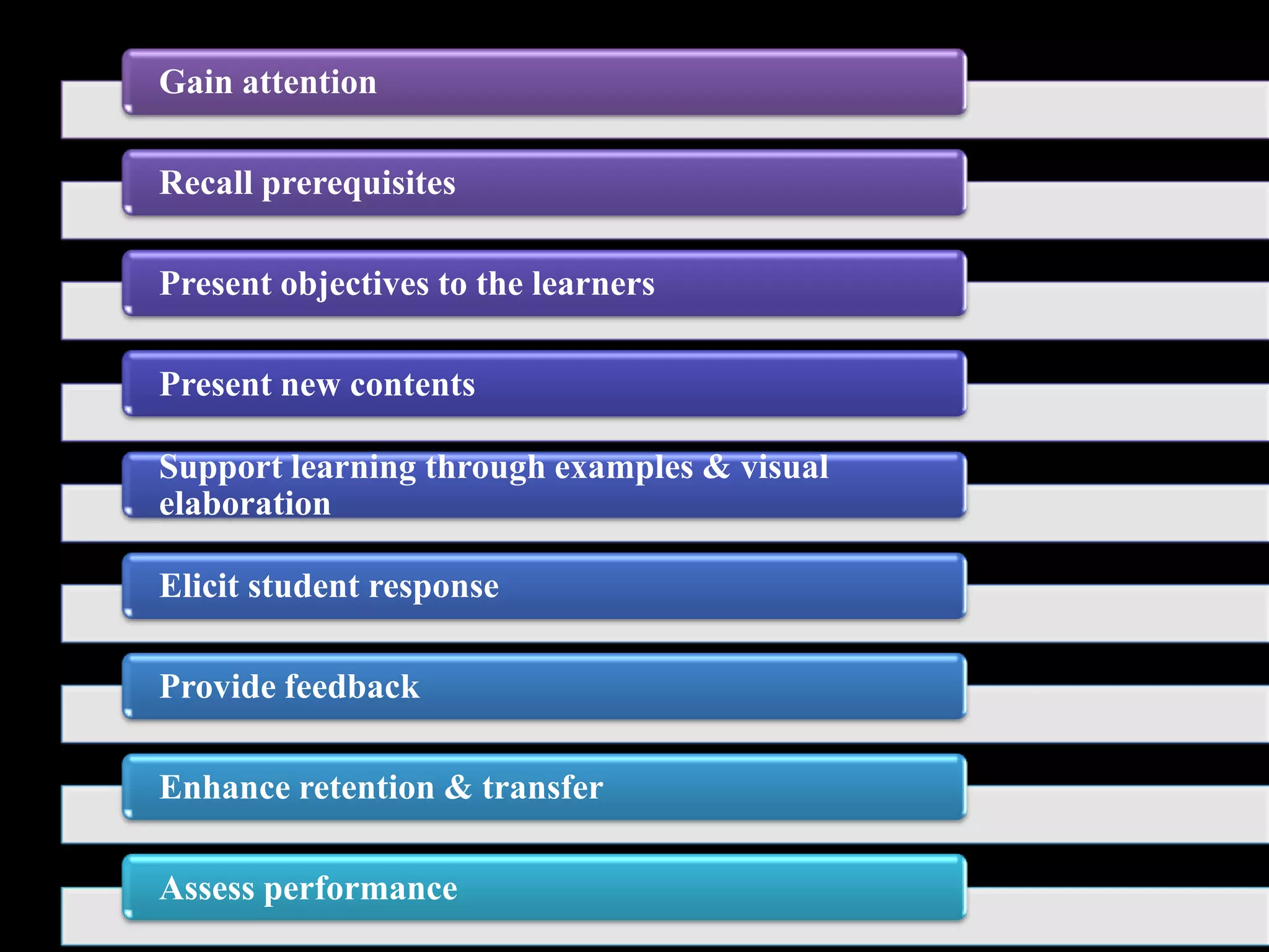 Av aids in nursing education | PPTX