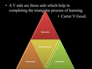 • A V aids are those aids which help in
  completing the triangular process of learning
                                • Carter V Good.


                              Motivation




                           Learning Process




           Clarification                      Stimulation
 