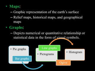 • Maps:
  – Graphic representation of the earth’s surface
  – Relief maps, historical maps, and geographical
    maps
• Graphs:
  – Depicts numerical or quantitative relationship or
    statistical data in the form of visual symbols.


  • Pie graphs         Line graphs
                                         • Histogram
                    • Pictograms
     Bar graphs
                                     Ogive
 