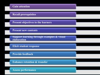 Gain attention

Recall prerequisites

Present objectives to the learners

Present new contents

Support learning through examples & visual
elaboration

Elicit student response

Provide feedback

Enhance retention & transfer

Assess performance
 