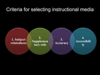 Criteria for selecting instructional media




                    2.                      4.
   1. Subject                   3.
                Supplemen               Accessibili
  relatedness                Accuracy
                 tary role                  ty
 