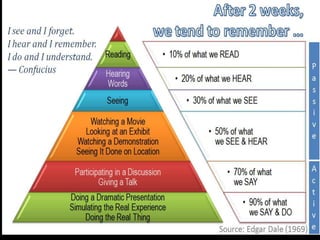 Why to use an instructional media?
 