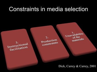 Constraints in media selection




                  Dick, Carrey & Carrey, 2001
 