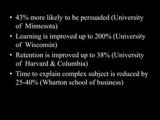 • 43% more likely to be persuaded (University
  of Minnesota)
• Learning is improved up to 200% (University
  of Wisconsin)
• Retention is improved up to 38% (University
  of Harvard & Columbia)
• Time to explain complex subject is reduced by
  25-40% (Wharton school of business)
 