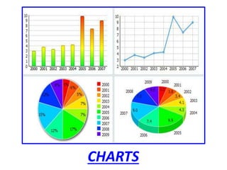 Av aids in teaching | PPTX