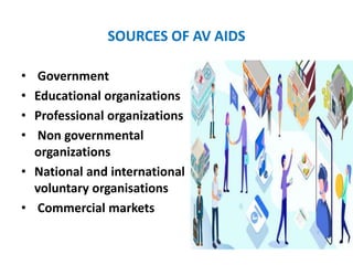 SOURCES OF AV AIDS
• Government
• Educational organizations
• Professional organizations
• Non governmental
organizations
• National and international
voluntary organisations
• Commercial markets
 