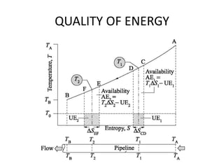 QUALITY OF ENERGY
 