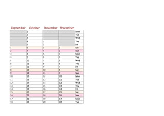 September        October   November December
            1                                  Mon
            2                                  Tue
            3                                  Wed
            4              1                   Thu
            5              2                   Fri
1           6              3       1           Sat
2           7              4       2           Sun
3           8              5       3           Mon
4           9              6       4           Tue
5           10             7       5           Wed
6           11             8       6           Thu
7           12             9       7           Fri
8           13             10      8           Sat
9           14             11      9           Sun
10          15             12      10          Mon
11          16             13      11          Tue
12          17             14      12          Wed
13          18             15      13          Thu
14          19             16      14          Fri
15          20             17      15          Sat
16          21             18      16          Sun
17          22             19      17          Mon
18          23             20      18          Tue
 
