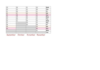 19          24             21      19          Wed
20          25             22      20          Thu
21          26             23      21          Fri
22          27             24      22          Sat
23          28             25      23          Sun
24          29             26      24          Mon
25          30             27      25          Tue
26          31             28      26          Wed
27                         29      27          Thu
28                         30      28          Fri
29                                 29          Sat
30                                 30          Sun
                                   31          Mon
                                               Tue
September        October   November December
 