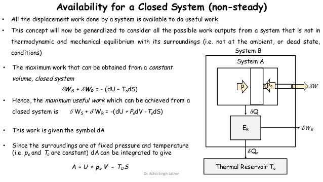 availability work
