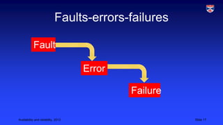 Faults-errors-failures
Fault
Error

Failure
Availability and reliability, 2013

Slide 17

 