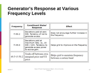 Generator’s Response at Various
Frequency Levels
06/06/17 25
Dept of Power Engineering & Mgmt., Anna University
Chennai
 