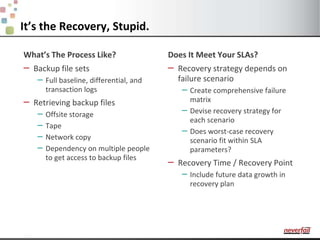 It’s the Recovery, Stupid. What’s The Process Like?Backup file setsFull baseline, differential, and transaction logsRetrieving backup filesOffsite storageTapeNetwork copyDependency on multiple people to get access to backup filesDoes It Meet Your SLAs?Recovery strategy depends on failure scenarioCreate comprehensive failure matrixDevise recovery strategy for each scenarioDoes worst-case recovery scenario fit within SLA parameters?Recovery Time / Recovery PointInclude future data growth in recovery plan