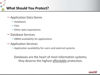 What Should You Protect?Application Data StoresDatabasesFilesOther data repositoriesDatabase ServicesDBMS availability for applicationsApplication ServicesApplication availability for users and external systemsDatabases are the heart of most information systems;they deserve the highest affordable protection.