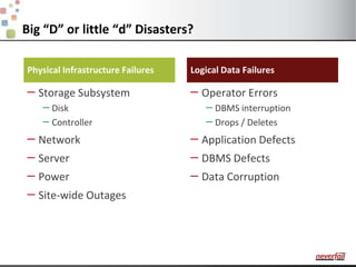 Big “D” or little “d” Disasters?Physical Infrastructure FailuresLogical Data FailuresStorage SubsystemDiskControllerNetworkServerPowerSite-wide OutagesOperator ErrorsDBMS interruptionDrops / DeletesApplication DefectsDBMS DefectsData Corruption