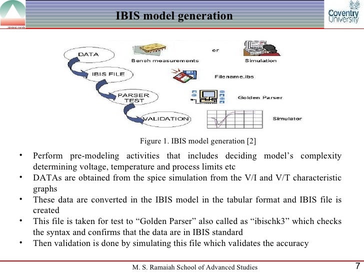 Availability of ibis model and its significance