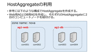 zone name: nova 
HostAggregateの利用 
• 
参考に以下のような構成でHostAggregateを作成する。 
• 
Web用AGとDB用AGを作成し、それぞれのHostAggregateに2 台のコンピュートノードを紐付ける。 
ag1-web 
ag1-db 
com001 
com002 
com003 
com004  