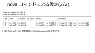 nova コマンドによる設定(2/2) 
$ nova aggregate-details 3 
$ nova aggregate-details 4 
+----+---------+-------------------+------------------------+--------------------------------------+ 
| Id | Name | Availability Zone | Hosts | Metadata | 
+----+---------+-------------------+------------------------+--------------------------------------+ 
| 3 | ag1-az1 | ag-zone01 | [u'com001', u'com002'] | {u'availability_zone': u'ag-zone01'} | 
| 4 | ag2-az2 | ag-zone02 | [u'com003', u'com004'] | {u'availability_zone': u'ag-zone02'} | 
+----+---------+-------------------+------------------------+--------------------------------------+ 
※出力をまとめている。実際は指定したHostAggregateのみを表示する  
