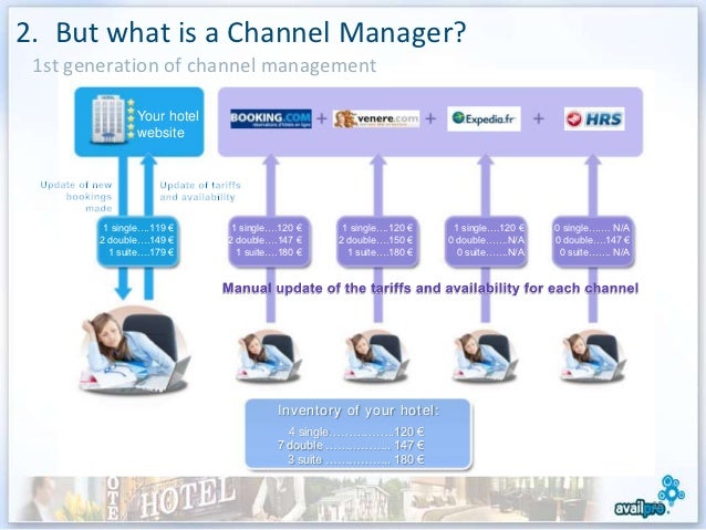 what is a channel