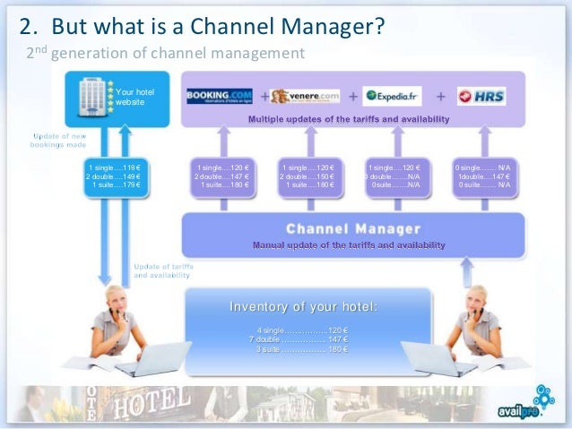 what is a channel