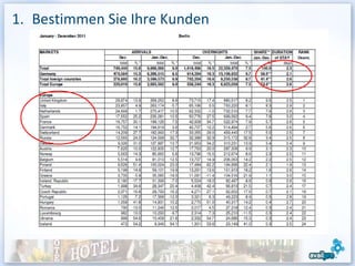 1. Bestimmen Sie Ihre Kunden
   P




                               6
 