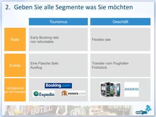 2. Geben Sie alle Segmente was Sie möchten
                              Tourismus                   Geschäft


                  Early Booking rate
    Rate          non refundable
                                          Flexible rate




                  Eine Flasche Sekt       Transfer vom Flughafen
   Extras         Ausflug                 Frühstück




 Verfügbarkeit
auf den Kanälen




                                                                     8
 