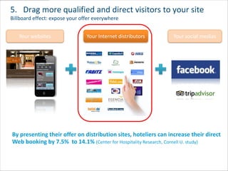 5. Drag more qualified and direct visitors to your site
Billboard effect: expose your offer everywhere


   Your websites                Your Internet distributors       Your social medias




By presenting their offer on distribution sites, hoteliers can increase their direct
Web booking by 7.5% to 14.1% (Center for Hospitality Research, Cornell U. study)
 