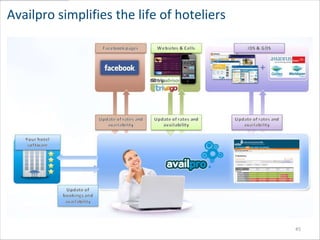 Availpro simplifies the life of hoteliers

               Your hotel
               website




                                   4 single….119 €
                                 2 double….149 €
                                   1 suite….179 €




                                                     45
 