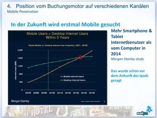 4. Position vom Buchungsmotor auf verschiedenen Kanälen
Mobile Penetration


  In der Zukunft wird erstmal Mobile gesucht
                                        Mehr Smartphone &
                                        Tablet
                                        Internetbenutzer als
                                        vom Computer in
                                        2014
                                        Morgan Stanley study


                                        Das wurde schon vor
                                        dem Ankunft des Ipads
                                        gesagt




                                                               34
 