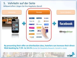 5. Vehrkehr auf der Seite
Billboard effect: Zeigen Sie Ihre Angebote überall


      Webseite                            Portale                  Sozial Medien




By presenting their offer on distribution sites, hoteliers can increase their direct
Web booking by 7.5% to 14.1% (Center for Hospitality Research, Cornell U. study)
 