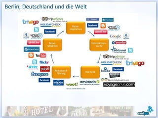 Berlin, Deutschland und die Welt
 