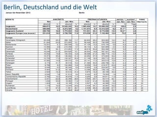 Berlin, Deutschland und die Welt
 