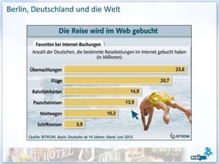 Berlin, Deutschland und die Welt
 