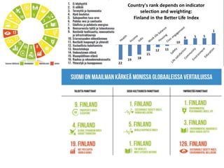 Agenda 2030 Suomessa - alustavia tuloksia Avain2030-hankkeesta 