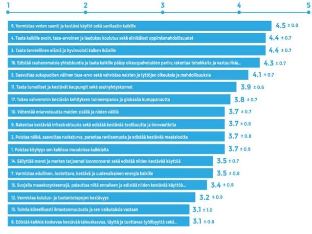 Agenda 2030 map picture