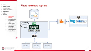 Часть танкового портала кланы
 немного истории
 клановый портал
 Глобальная карта 2.0
 укрепрайоны
 цифры
 эволюция:
– страничка на
портале
– Клановый сервис
+ Глобальная
карта
– общие кланы и
клановый портал
– кланы в Blitz:
World of Tanks
– кланы в клиенте
World of Tanks
 