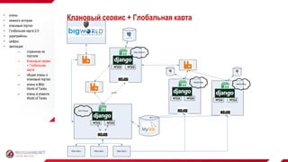Клановый сервис + Глобальная карта кланы
 немного истории
 клановый портал
 Глобальная карта 2.0
 укрепрайоны
 цифры
 эволюция:
– страничка на
портале
– Клановый сервис
+ Глобальная
карта
– общие кланы и
клановый портал
– кланы в Blitz:
World of Tanks
– кланы в клиенте
World of Tanks
 
