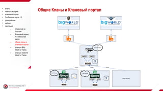 Общие Кланы и Клановый портал кланы
 немного истории
 клановый портал
 Глобальная карта 2.0
 укрепрайоны
 цифры
 эволюция:
– страничка на
портале
– Клановый сервис
+ Глобальная
карта
– общие кланы и
клановый портал
– кланы в Blitz:
World of Tanks
– кланы в клиенте
World of Tanks
 